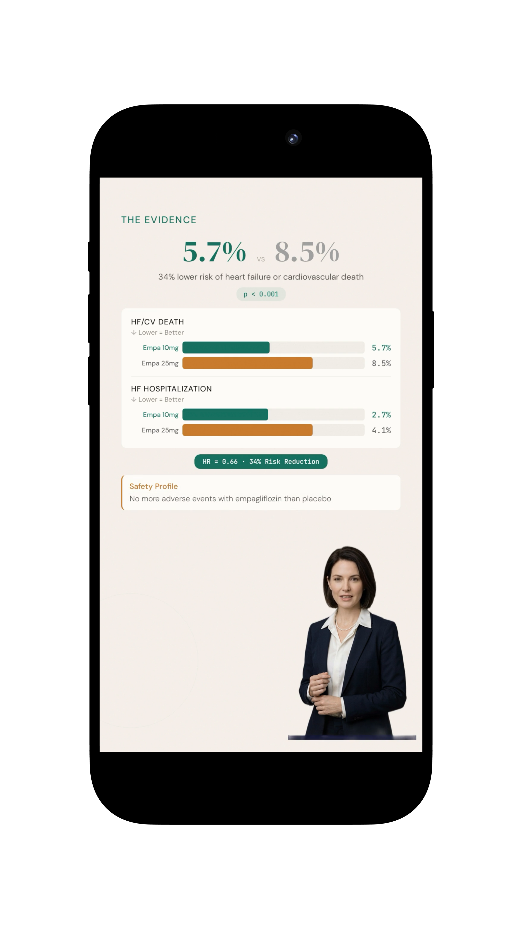 Empagliflozin in heart failure