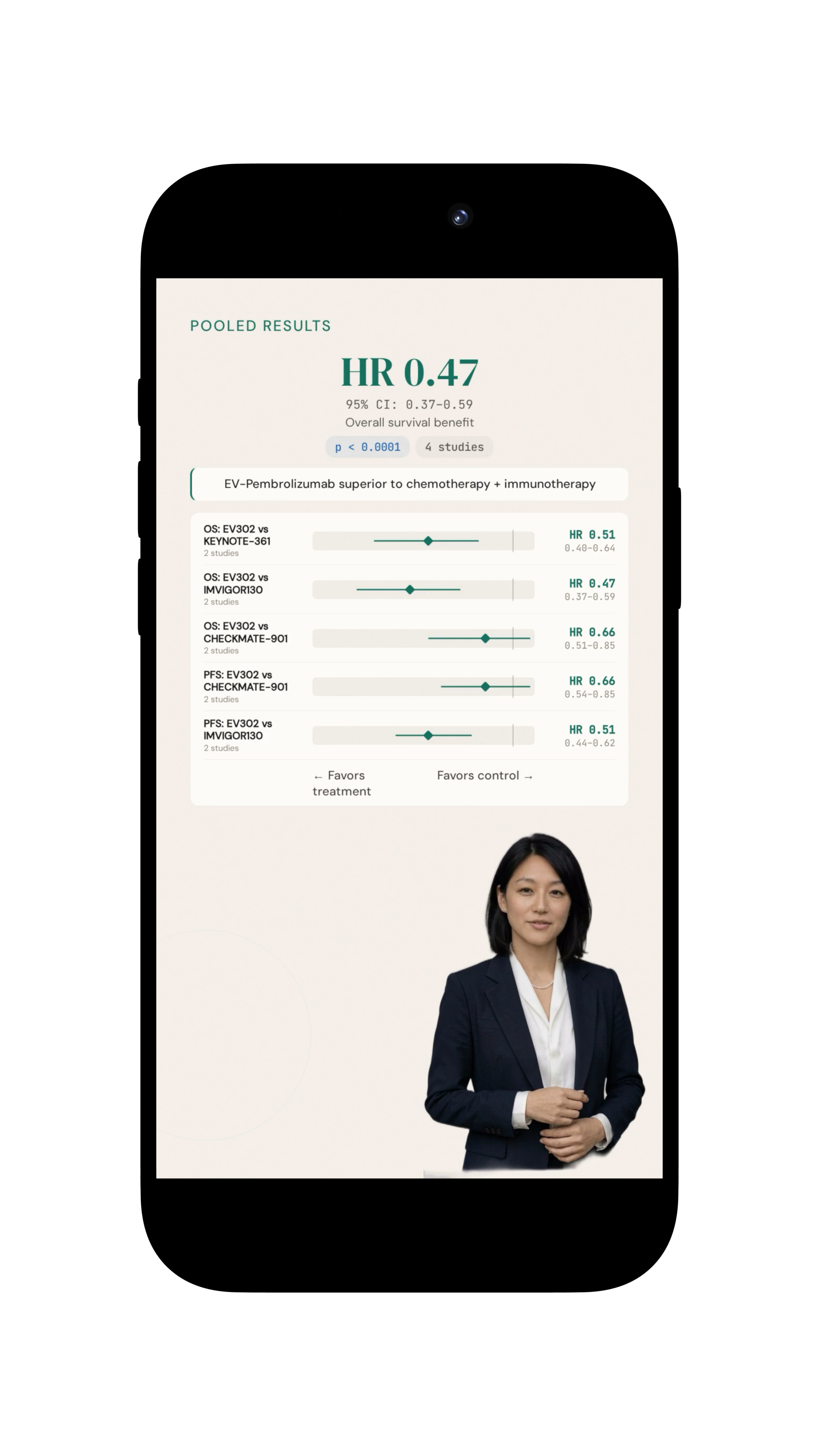 Immunotherapy combinations in urothelial cancer